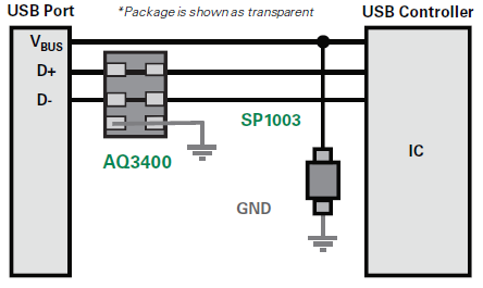 Application Circuit Diagram - Littelfuse AQ3400 1pF ±30kV Diode Array
